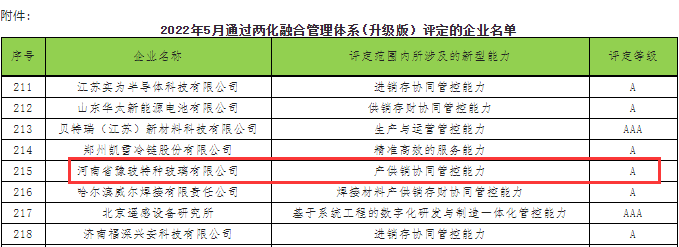 河南豫玻通过两化融合管理体系评定获评A级