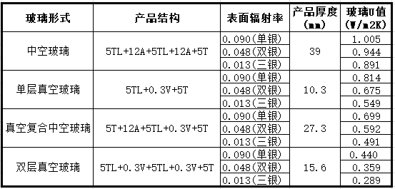 真空玻璃示意图